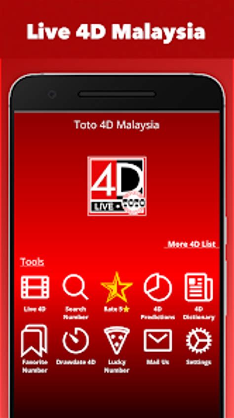 panel toto 4d|4D Result .